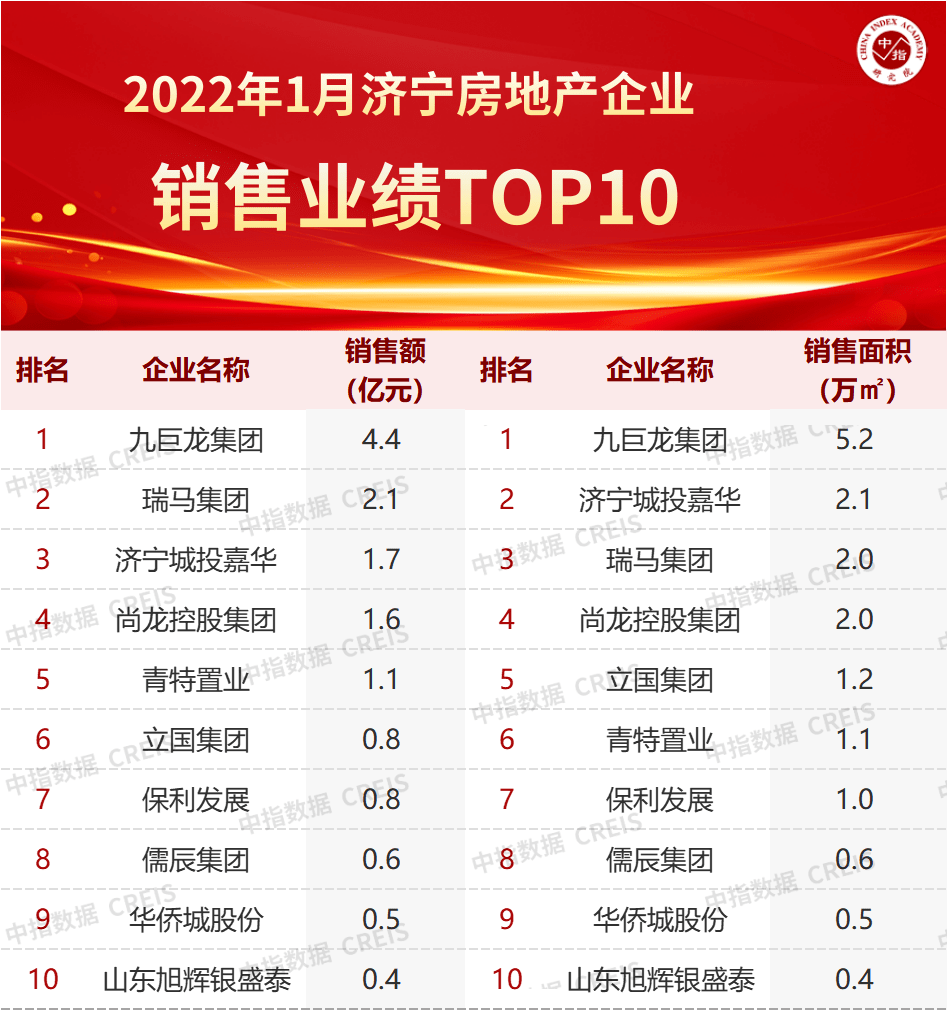 喜报频传 喜讯连连 2022年巨星国际官网集团“起好步 开好局”